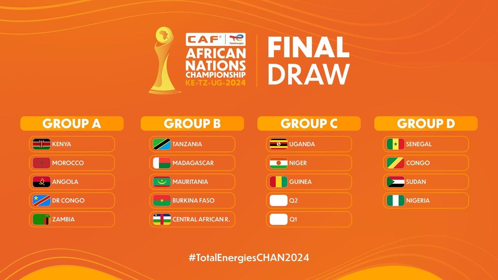 CHAN 2024 : Groupes dévoilés et nouveau trophée