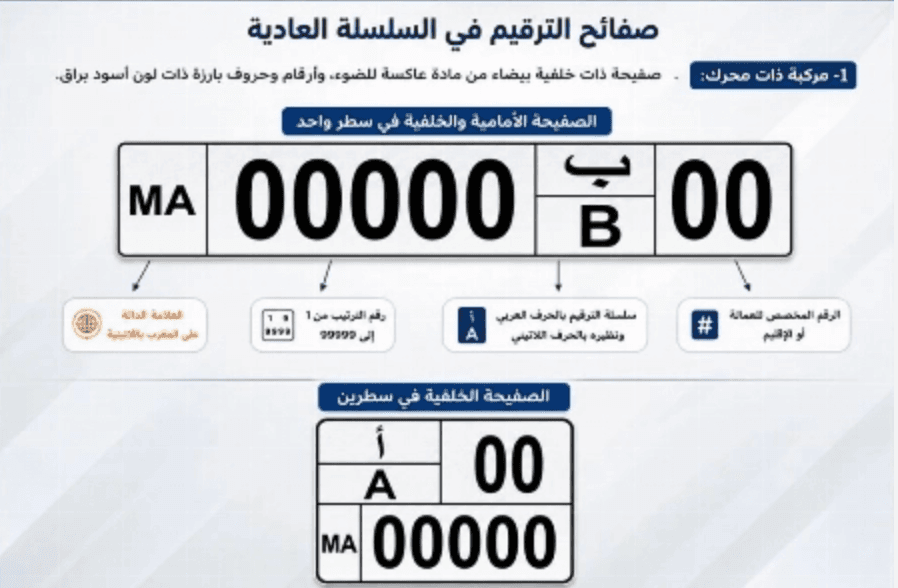 Plaques d’immatriculation : ce qui changera au Maroc à partir de janvier 2027