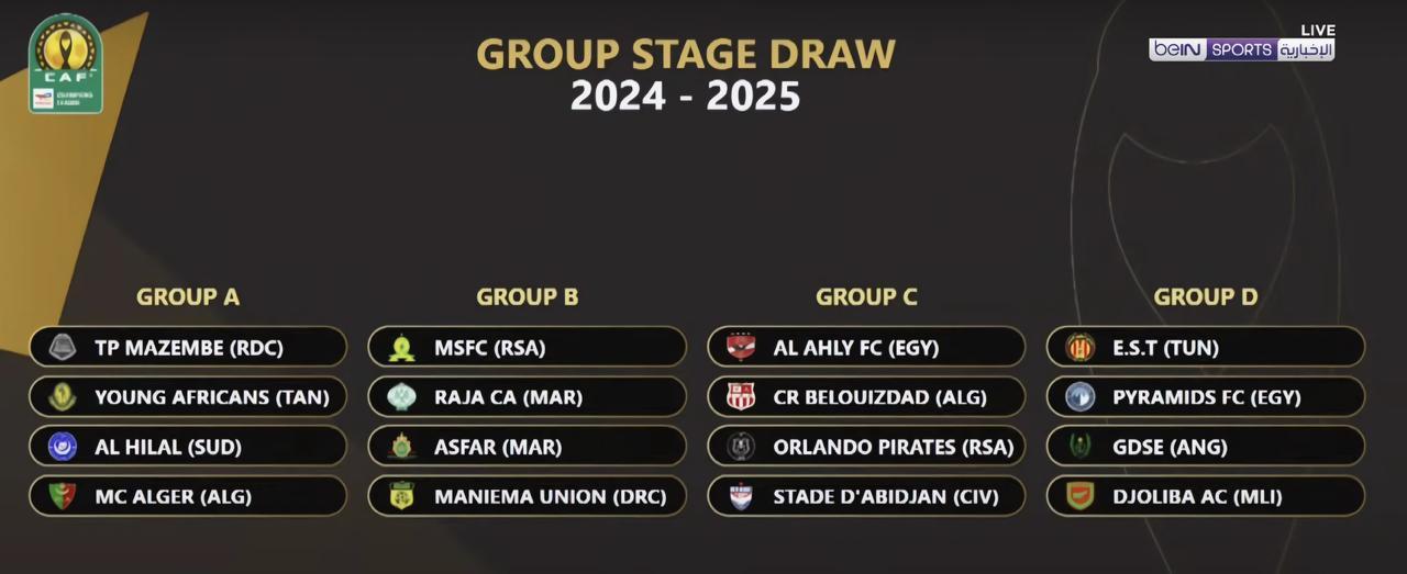 La Ligue des champions 2024-2025 : Raja et AS FAR dans le même groupe, un tirage historique pour le football marocain